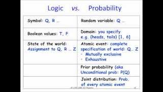 Grad Course in AI 12 Basics of Probability [upl. by Ilam215]