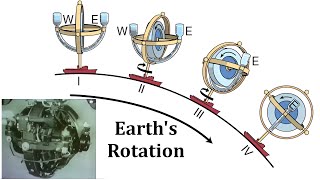 How Gyrocompasses Work  Corrections to Earlier Videos [upl. by Nnylireg]