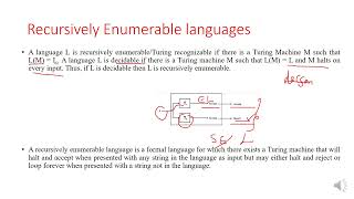 DecidabilityRELanguagesP and NP Complete Problems module 5 ATCD 21cs51VTU syllabus [upl. by Amadeo73]