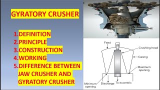 Gyratory crusher  Construction Working principal and Definition  Mechanical Operation  Chemical [upl. by Harwilll]