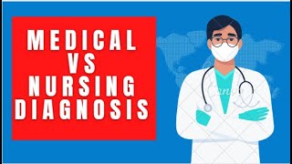 Nursing diagnosis [upl. by Lenod]