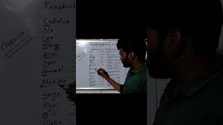 Reactivity series tricks in hindi class 10Reactivity series [upl. by Reve]