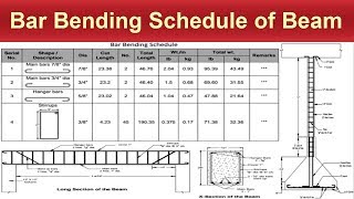 Bar Bending Schedule of Beam [upl. by Hukill]