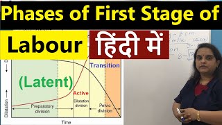 Clinical Assessment in First Stage of Labour in Hindi हिंदी  Latent Active amp Transition Phases [upl. by Light841]