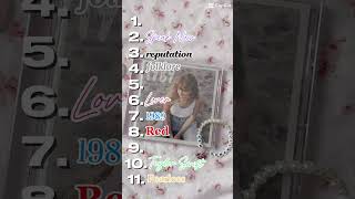 Ranking Taylor’s Albums [upl. by Nyroc]