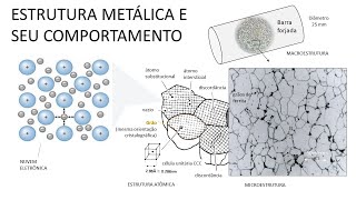 METALURGIA FÍSICA [upl. by Hallam]