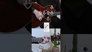 Beginner Guitar Strumming Tutorial 5 [upl. by Inaliak756]