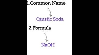 Chlor Alkali Processclass 10Acids Bases and Salts shorts [upl. by Dihgirb]