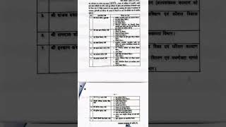 Jharkhand new mantrimandal list 20242025 [upl. by Kimmie576]