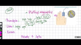 How Pulse oximetry or Plethysmography is donePrinciples cause of false results [upl. by Nnel540]