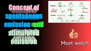 Induced absorption spontaneous emission and stimulated emission LASER Lecture1 semIV [upl. by Releehw622]