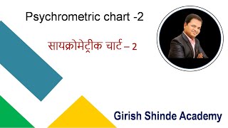 RAC Class 81 l Psychrometric Chart in Hindi Part 2सायक्रोमेट्रीक चार्ट भाग 2 [upl. by Osnofla318]