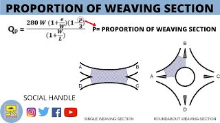 Proportion of weaving section  Rotary  Raghav Sir  Dadhich Study Room [upl. by Rehpotsyrhc]