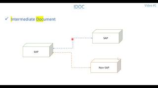 Video 1 IDOC  Introduction [upl. by Tenahs]