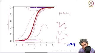 Effect of Feature Engineer in Logistic Regression [upl. by Lorn]