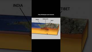 How the Himalayas Were Formed The Most Epic Collision [upl. by Lednahs]