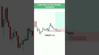 Profitabe Price Action Trading Strategy  Profitable Strategy  WEAK AND STRONG SELLING PRESSURE [upl. by Melly]