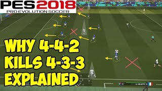 PES 2018  Why 442 KILLS 433  EXPLAINED in DETAIL [upl. by Katey]