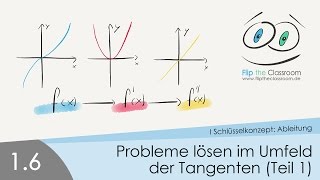 16 Probleme lösen im Umfeld der Tangente Teil 1 [upl. by Alurta]