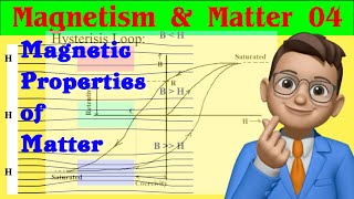 Magnetism amp Matter 04  Magnetic Materials  Susceptibility  Curies Law  Hysteresis Curve jee [upl. by Cristiano]