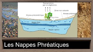 360  18  Les Nappes Phréatiques [upl. by Ecirtahs]