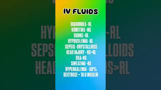 Iv fluid  kis bimari mai kon sa fluid chadhate hai  👆👆 ivfluids shorts viral [upl. by Nador]