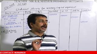 Working Capital Requirements Problem 30 1st type  Financial Management  Mathur Sir Classes [upl. by Korff967]