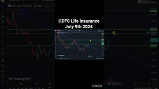 HDFC Life Insurance Analysis July 9th 2024 trading [upl. by Ogram449]