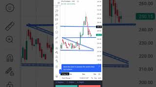 PIRAMAL PHARMA LIMITED daily chart intrad stockmarket intrady intradaytradin stockintrade [upl. by Enawd]