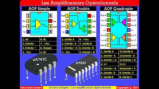 Amplificateure Opérationnels ♥️ Simple Double🍎 et Quadruple 🍎LM741 LM747 LM324 TL081 TL084 etc👍 [upl. by Mahau]