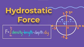 Hydrostatic Force  Submerged Circle  Calculus 2 [upl. by Harneen]