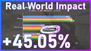 What does Overclocking ACTUALLY achieve in the real world [upl. by Flannery]