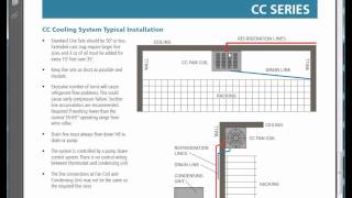 Wine Cellar Cooling Cabinet Cooling Series Page [upl. by Forta]