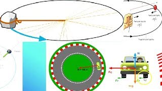 DINAMICA CIRCULAR [upl. by Cati]