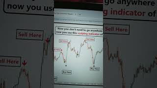 Scalping Indicator stockmarket mt5indicator shorts [upl. by Materi]