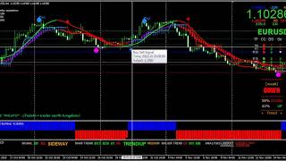 FX Trading Strategies  Forex Trading for beginners  Buy Sell Arrow Indicator for MT4  FX Scalper [upl. by Adrianna]