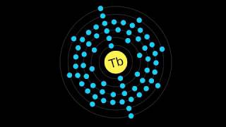 What is TERBIUM [upl. by Hsac]