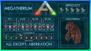 Megatherium easy Tame  Abilities  Full Guide  Trap  Ark [upl. by Isleen369]