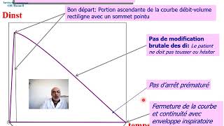 Spirométrie partie 3 résultats et interprétation [upl. by Benjie]