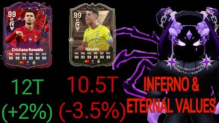 INFERNO🔥 amp ETERNAL 🟫 Value List📝 Football ⚽️ RNG [upl. by Lucia]