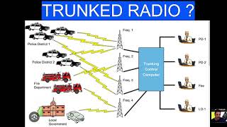 TRUNKED RADIO SYSTEM  LEARNING [upl. by Ettenoj]