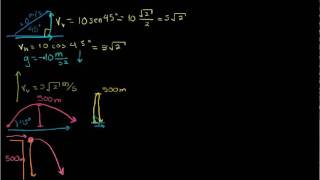 Movimiento de proyectiles en 2 dimensiones 2p [upl. by Ahsaercal678]