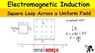 Electromagnetic Induction Square Loop Across a Magnetic Field [upl. by Madden]