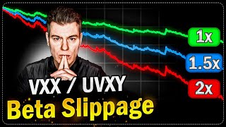 Leveraged ETF Volatility Decay Explained  UVXY  SVIX  SVXY [upl. by Rayle]