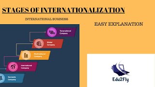 Stages of Internationalization  INTERNATIONAL BUSINESS [upl. by Ahsenit206]