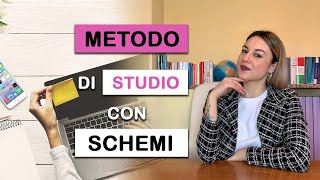 METODO DI STUDIO  Come studiare BENE e VELOCEMENTE libri DIFFICILI [upl. by Obadiah641]