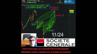 Revente dactions SOCIÉTÉ GÉNÉRALE 36 Trader Trading [upl. by Eitteb840]