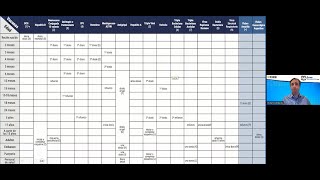 Actualización del calendario de vacunación 2024 [upl. by Calvina]