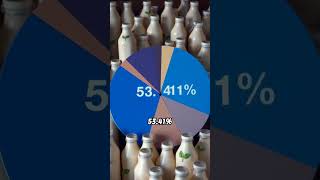 DAIRY MILK NONFAT DRY  Total Distribution Analysis [upl. by Edobalo86]