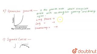 Describe briefly a Arithmetic growth b Geometric growth c Sigmoid growth curve [upl. by Daugherty934]